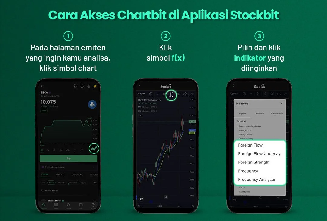 Stockbit Ico Pertajam Analisa Saham Pakai Chartbit di Stockbit — Stockbit Snips ...